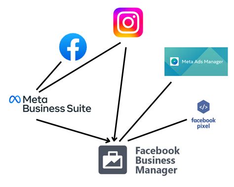 Meta business account - Meta Business Account Management Help. Learn how to build and manage your business on Facebook and Instagram. Find out everything you need to know …
